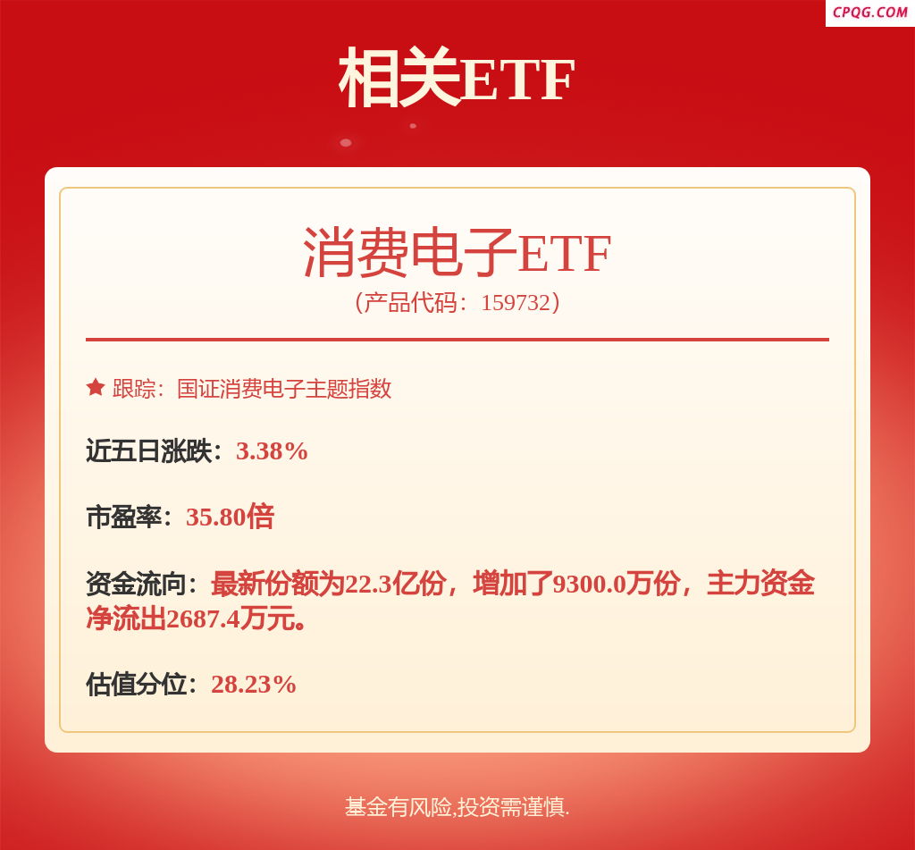 fund