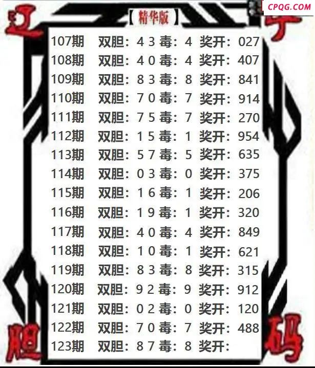 辽宁双胆2025123期3d图谜