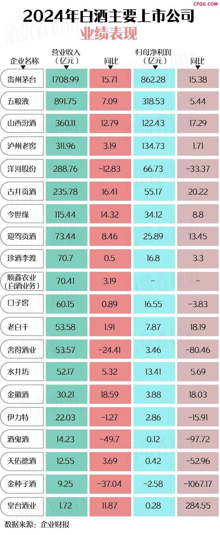 白酒这一年：前五格局再度生变，名牌大众酒成“香饽饽”