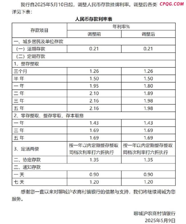 多地中小银行开启新一轮存款利率下调行动 调利率“箭在弦上”