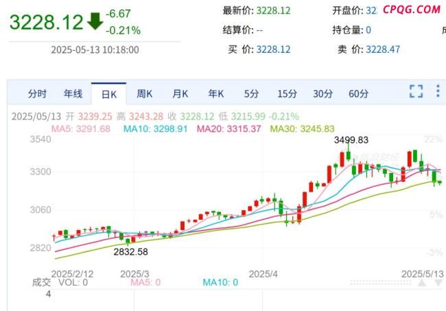 金价下跌 店长：近期客流量少一半，市场观望情绪浓厚