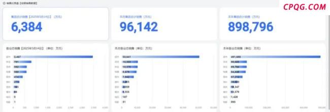 于东来：胖东来从来没有直播带货 官网恢复运营