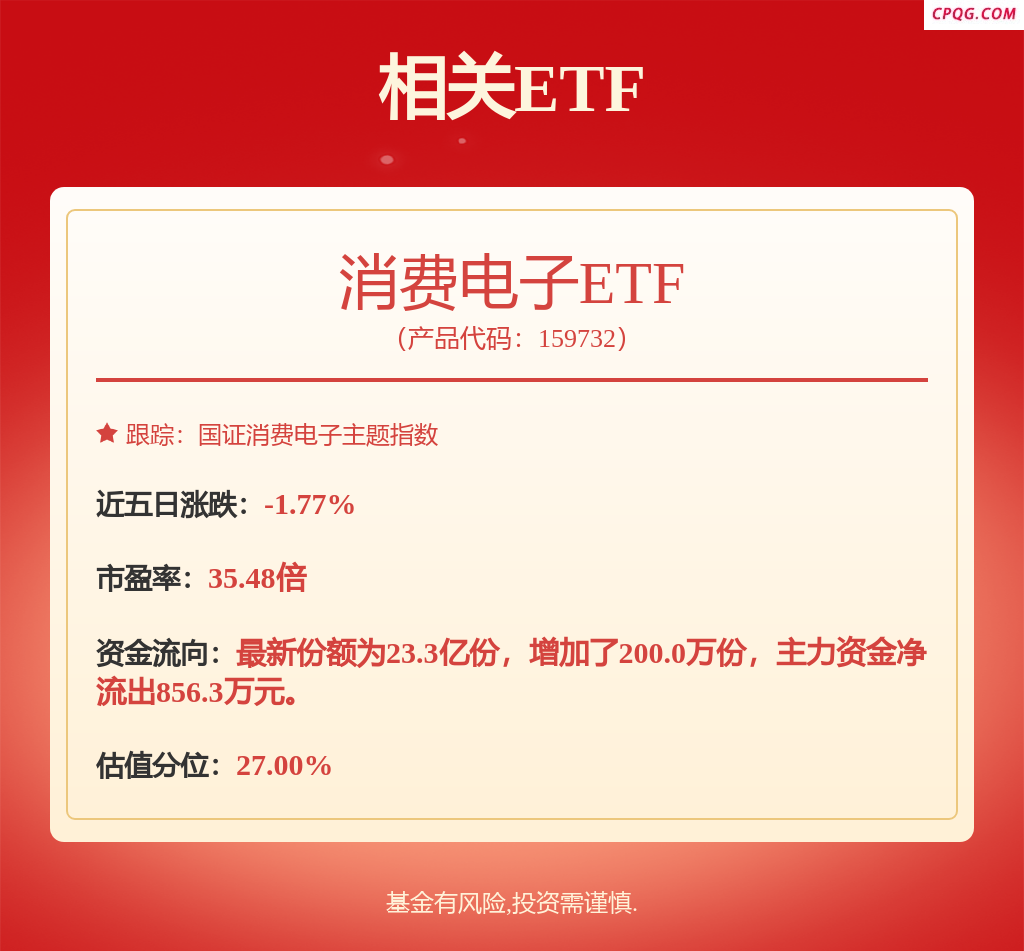 fund