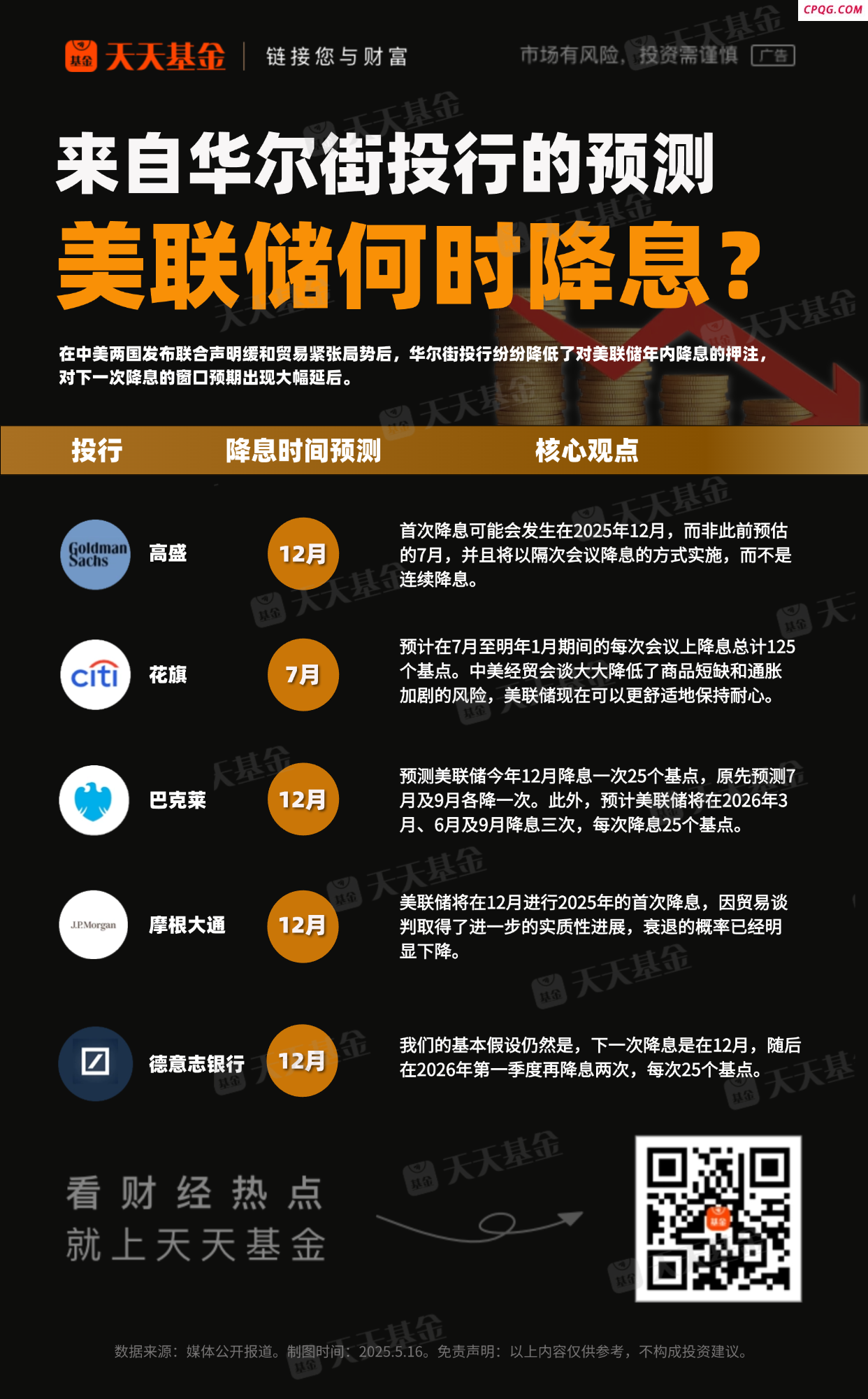美联储何时降息？华尔街风向骤变