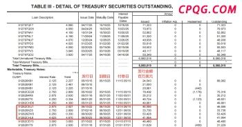 关税对全球冲击实际有多大？未来一周数据将全面展示 贸易战90天“休战期”过半