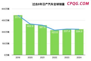 美国撞桥事故或因船舵故障 船舵失灵致失控