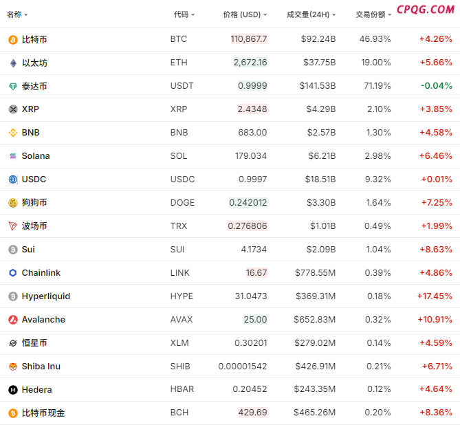 突发！12.6万人爆仓！美元，罕见大抛售
