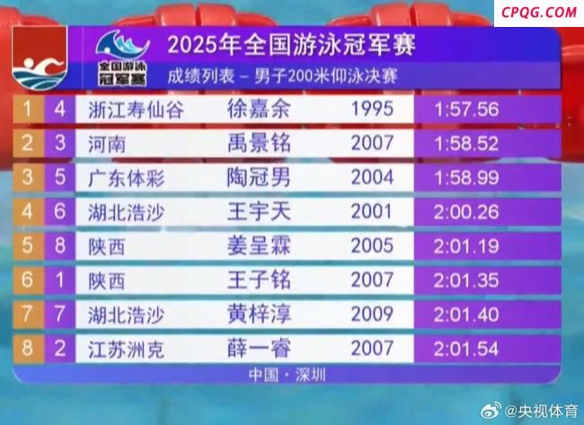 徐嘉余男子200米仰泳冠军 1分57秒56夺金