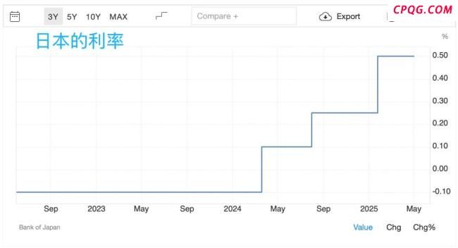 美债日债同时陷入危机谁更危险 全球金融市场连锁反应隐现