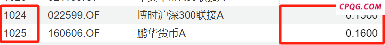 千余只公募费用降至“地板价” 主流基金公司管理费大盘点