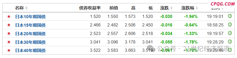 日债崩了！谁来接盘日本天量国债？