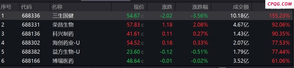 多家创新药企年内股价翻倍 创新药板块新机遇在哪？,XD恒瑞医