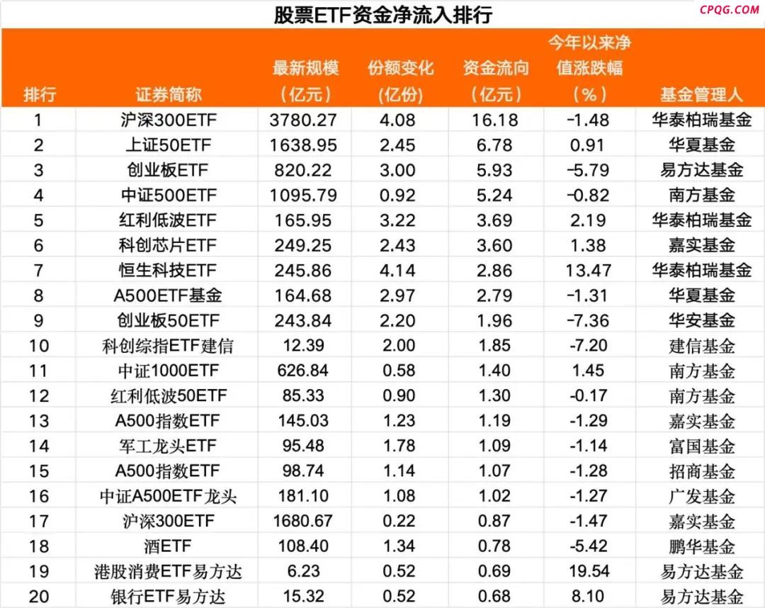 40多亿元 抄底资金来了