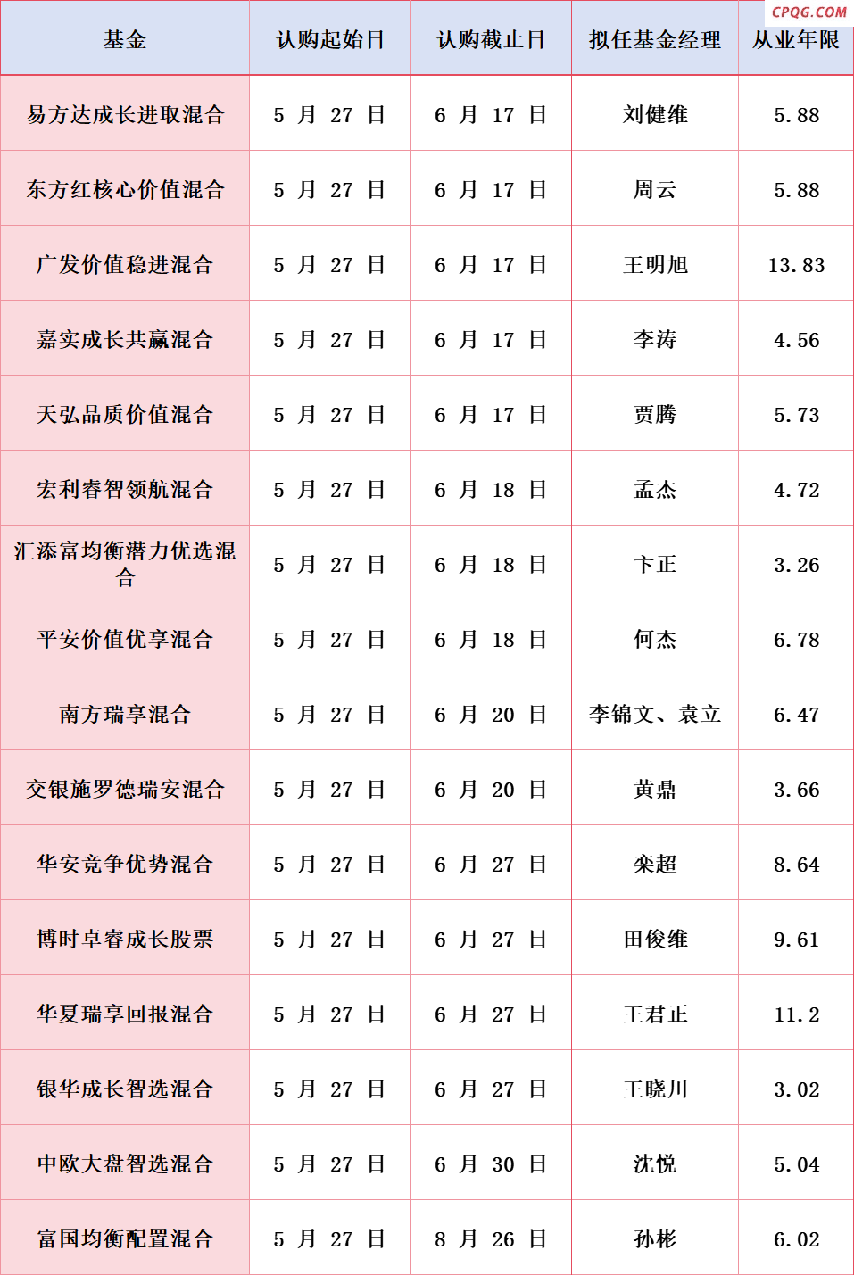 16只产品同日发行 新型浮动费率基金开售