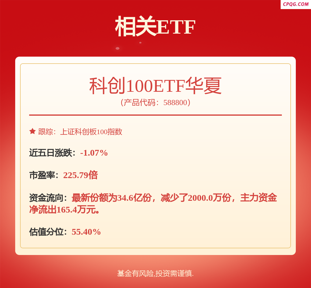 fund