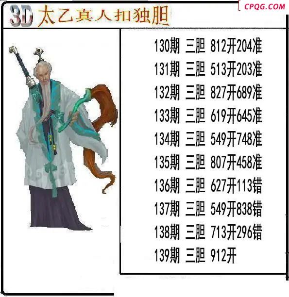 太乙真人独胆2025139期3d图谜