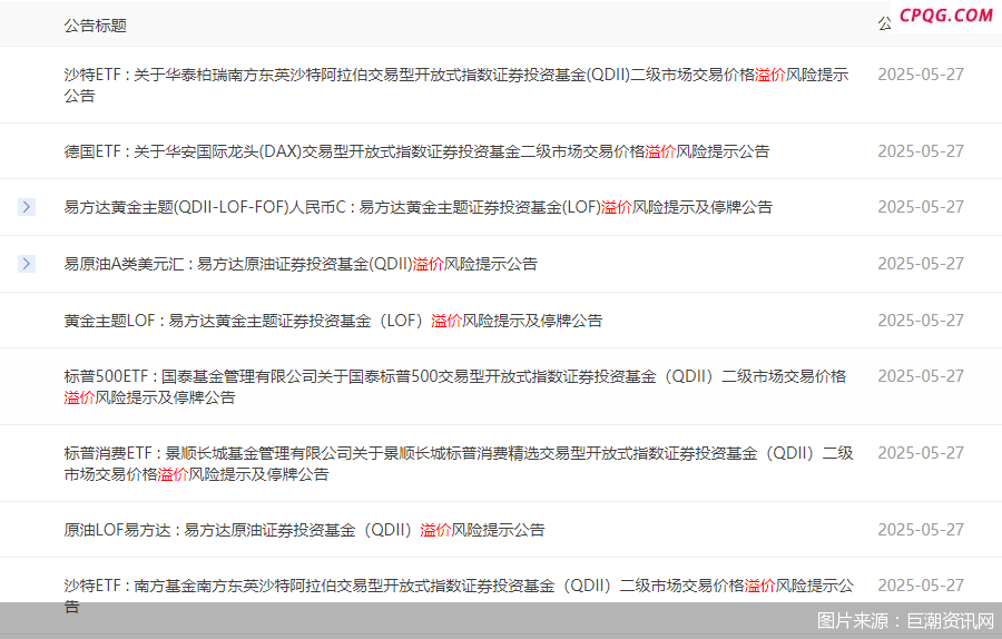 持续上涨！一天8只QDII基金提示溢价风险