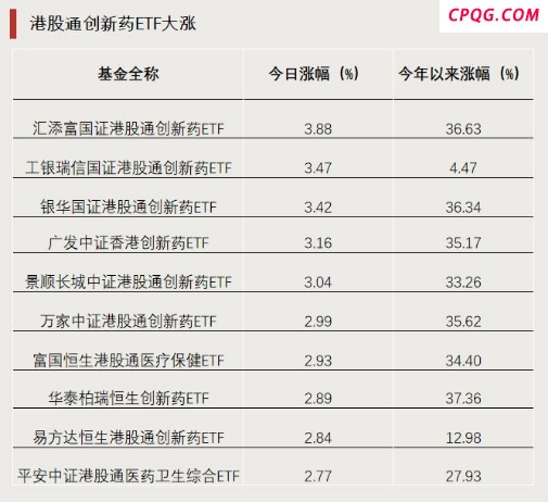 今年以来多只涨超30%！这类ETF爆发