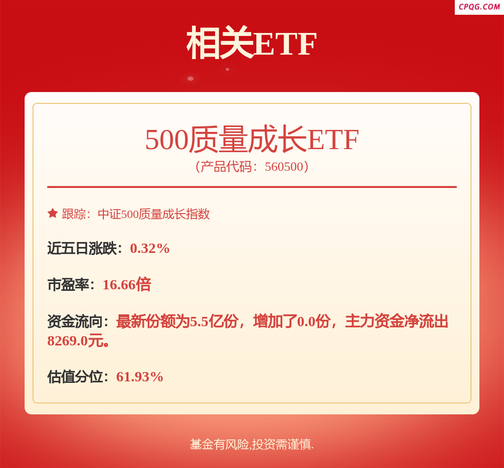fund