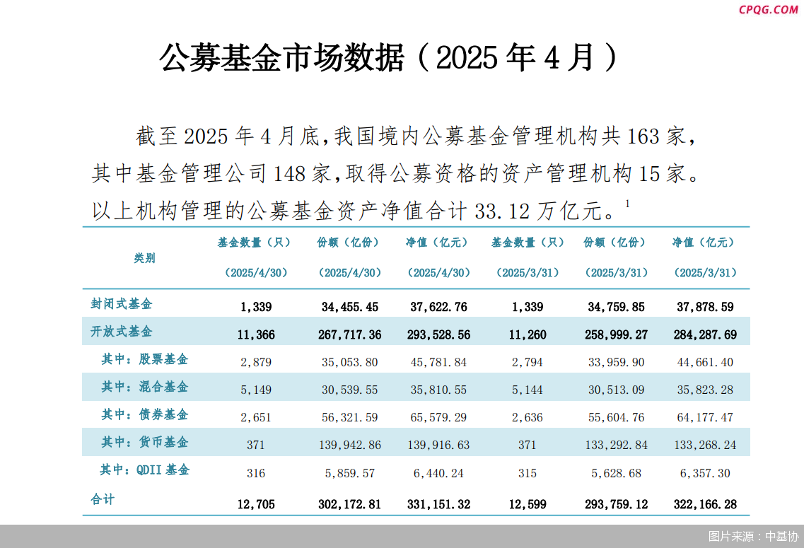 图片来源:中基协