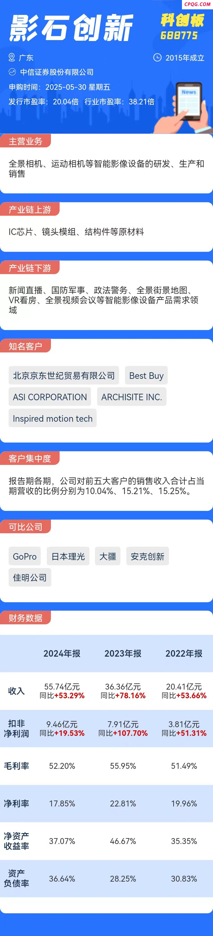 打新必看 | 5月30日一只新股申购