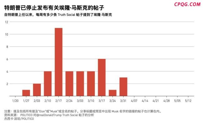 马斯克离开白宫影响几何 企业家精神政府模式受挫