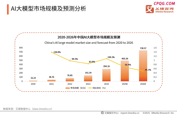 政策红利与技术跃迁，天融信智算一体机领航数智时代新赛道