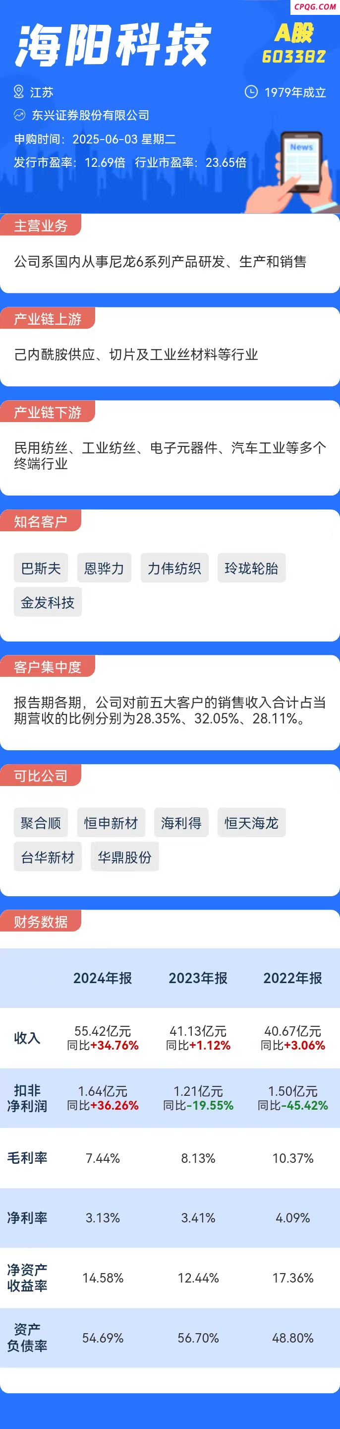 打新必看 | 6月3日一只新股申购