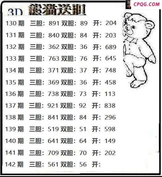 熊猫送胆2025142期3d图谜