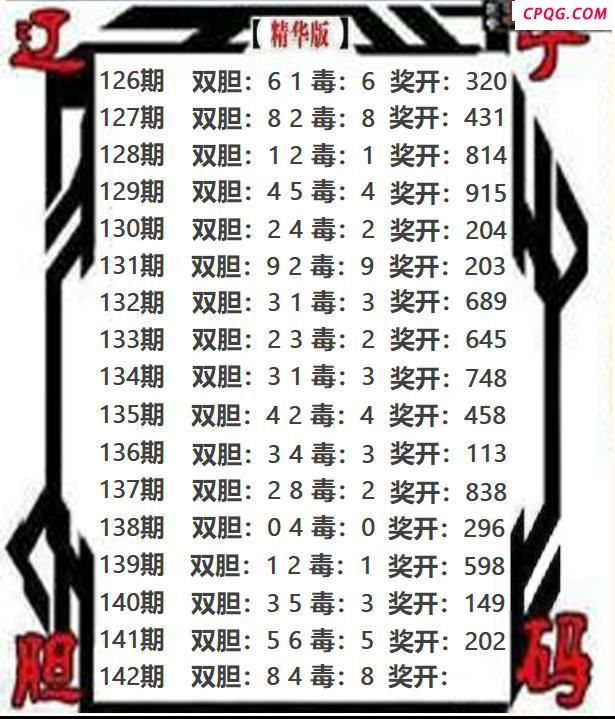 辽宁双胆2025142期3d图谜