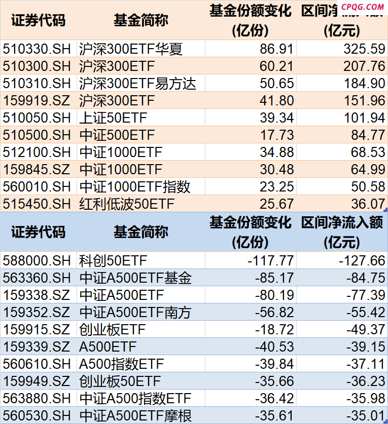 调整就是机会！年内超700亿资金借道ETF进场扫货 这些板块最被看好（附名单）