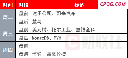环球下周看点：特朗普再挥关税大棒 TACO交易会否继续奏效？