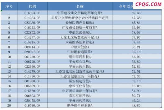 五年大赚293% 主动权益基金最新业绩出炉