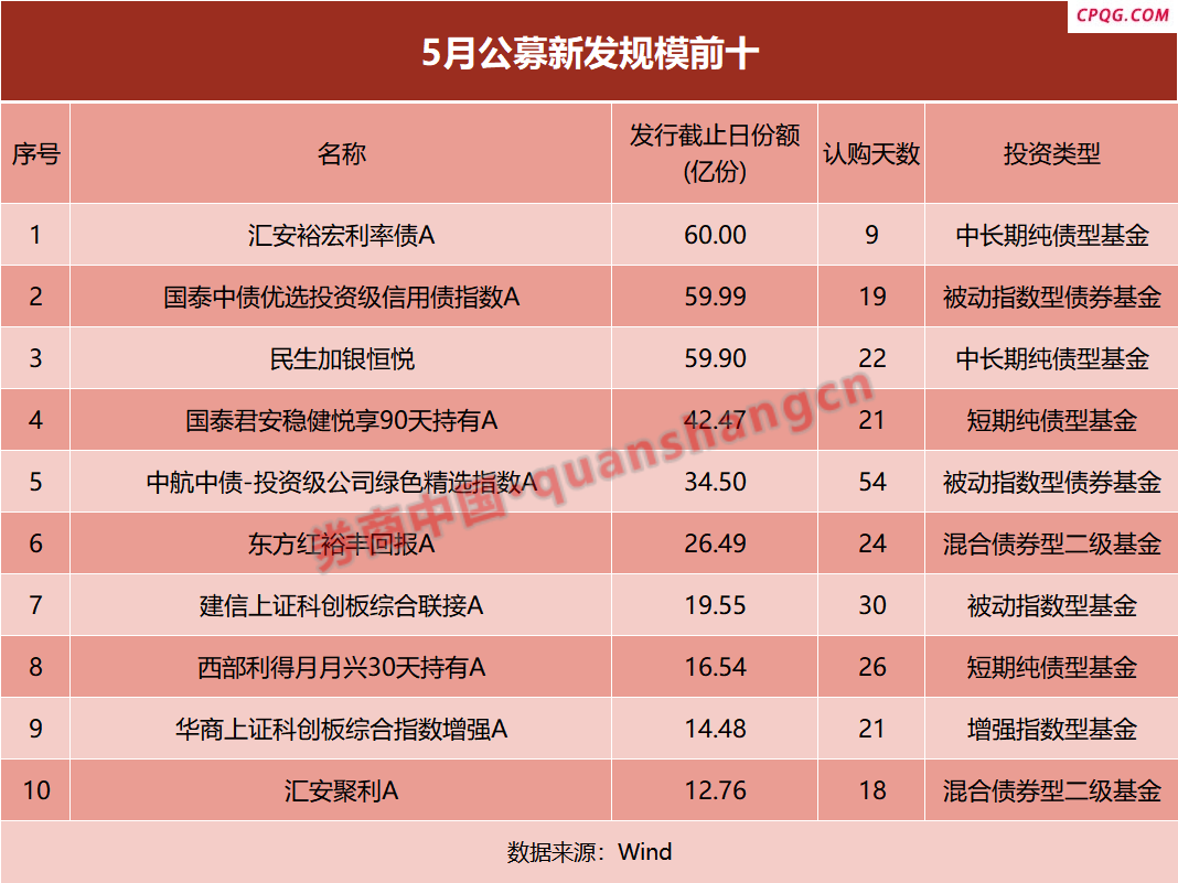 ETF发行规模“四连降” 什么信号？