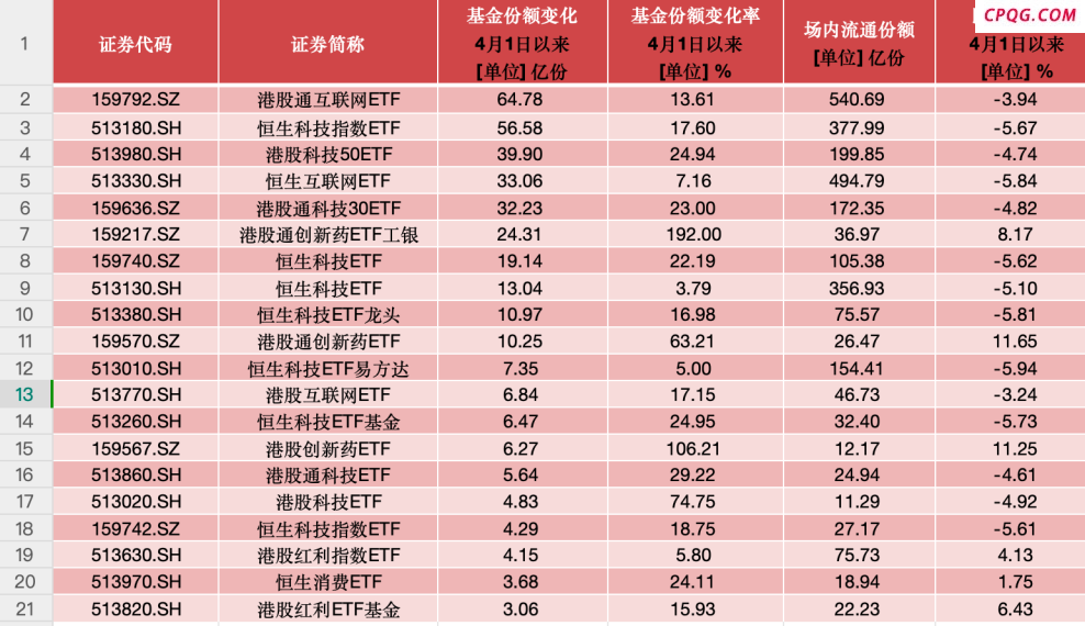 港股持续高温 港股ETF冰火两重天 这些产品“越跌越买”