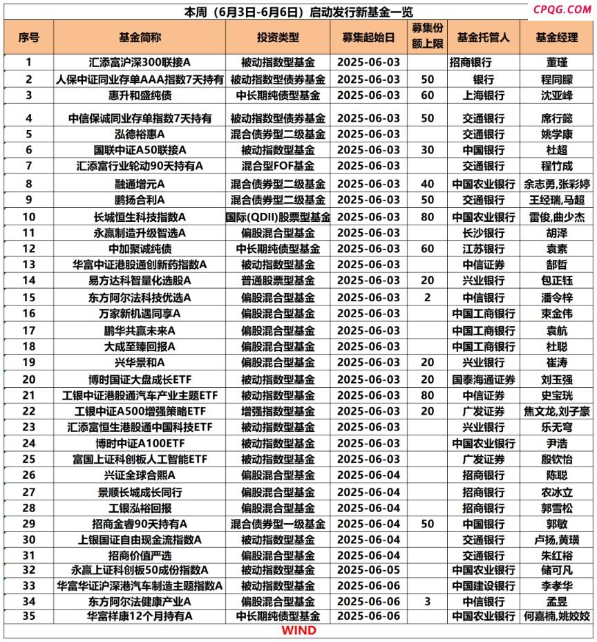 本周35只新基金“同台竞技”