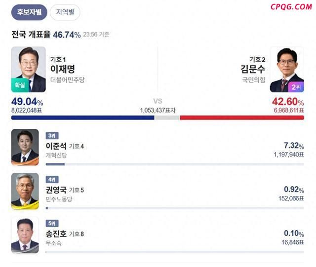 专家：共同民主党已“李在明化”了吗