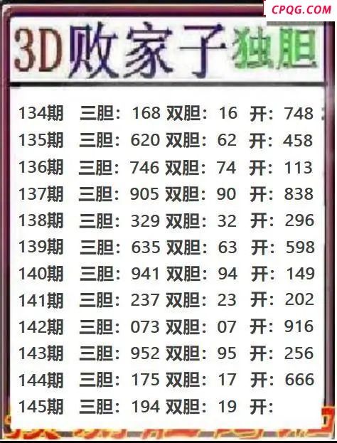 败家子独胆2025145期3d图谜 