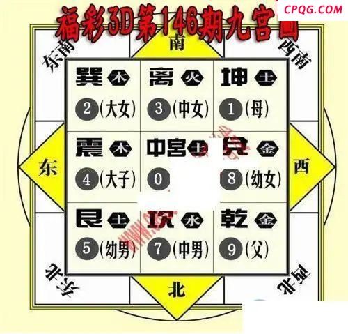 九宫图2025146期福彩3d图谜                        