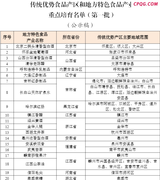 首批名单发布！柳州螺蛳粉、哈尔滨红肠在列