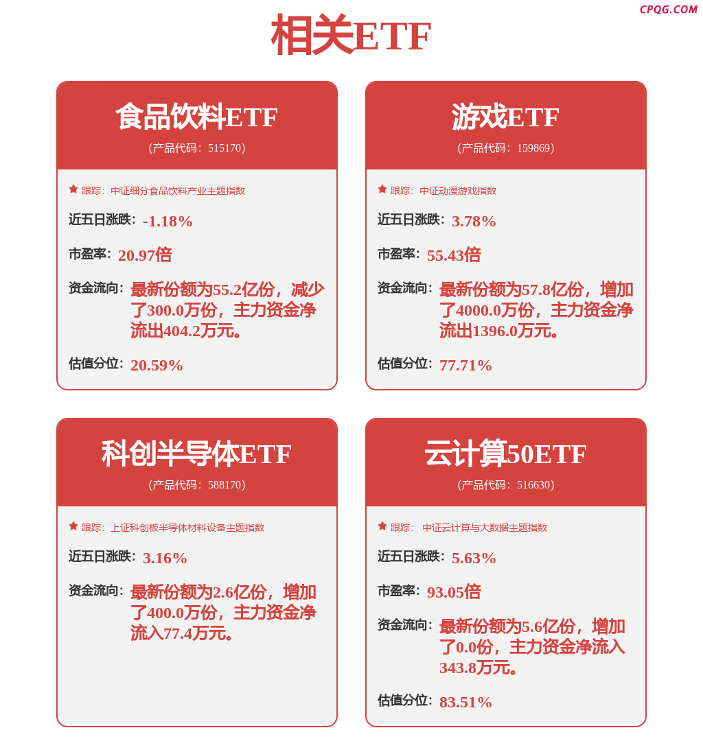 ST华通：公司一季度业绩向好主要系公司产品在一季度表现良好所致