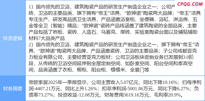 6月3日帝欧家居涨停：家具家居，装修装饰概念热股
