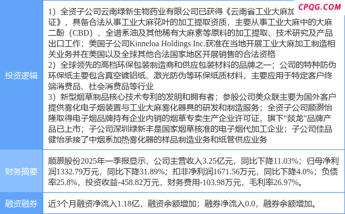 6月3日顺灏股份涨停：工业大麻，造纸，电子烟概念热股