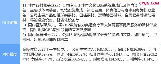 6月3日金陵体育涨停：篮球，足球，体育产业概念热股