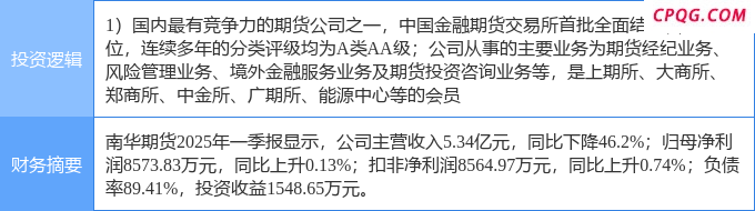 6月3日南华期货涨停：期货概念，大金融概念热股