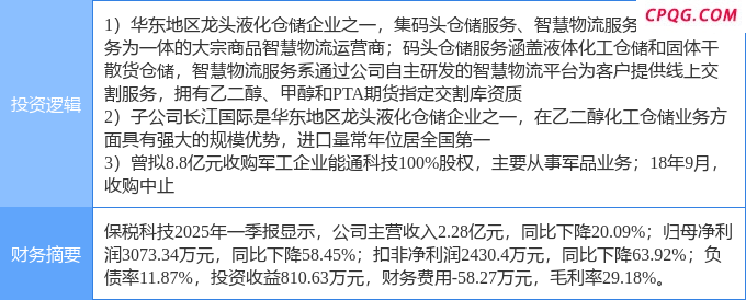 6月3日保税科技涨停：快递物流，乙二醇，军工概念热股