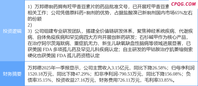 6月3日万邦德涨停：新冠药物，创新药，医药概念热股