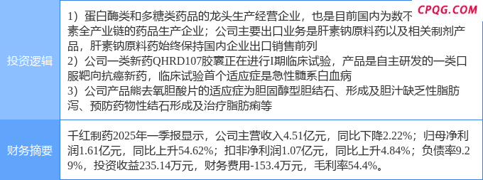 6月3日千红制药涨停：精准医疗，新冠药物，化学原料药概念热股