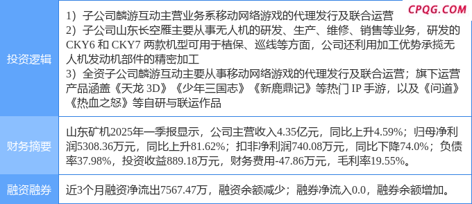 6月3日山东矿机涨停：手游，游戏，无人机概念热股
