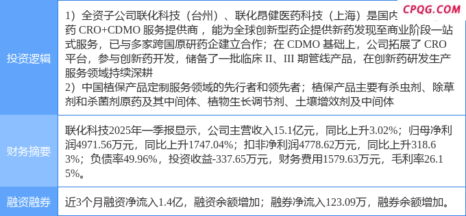 6月3日联化科技涨停：创新药，医药，大农业概念热股